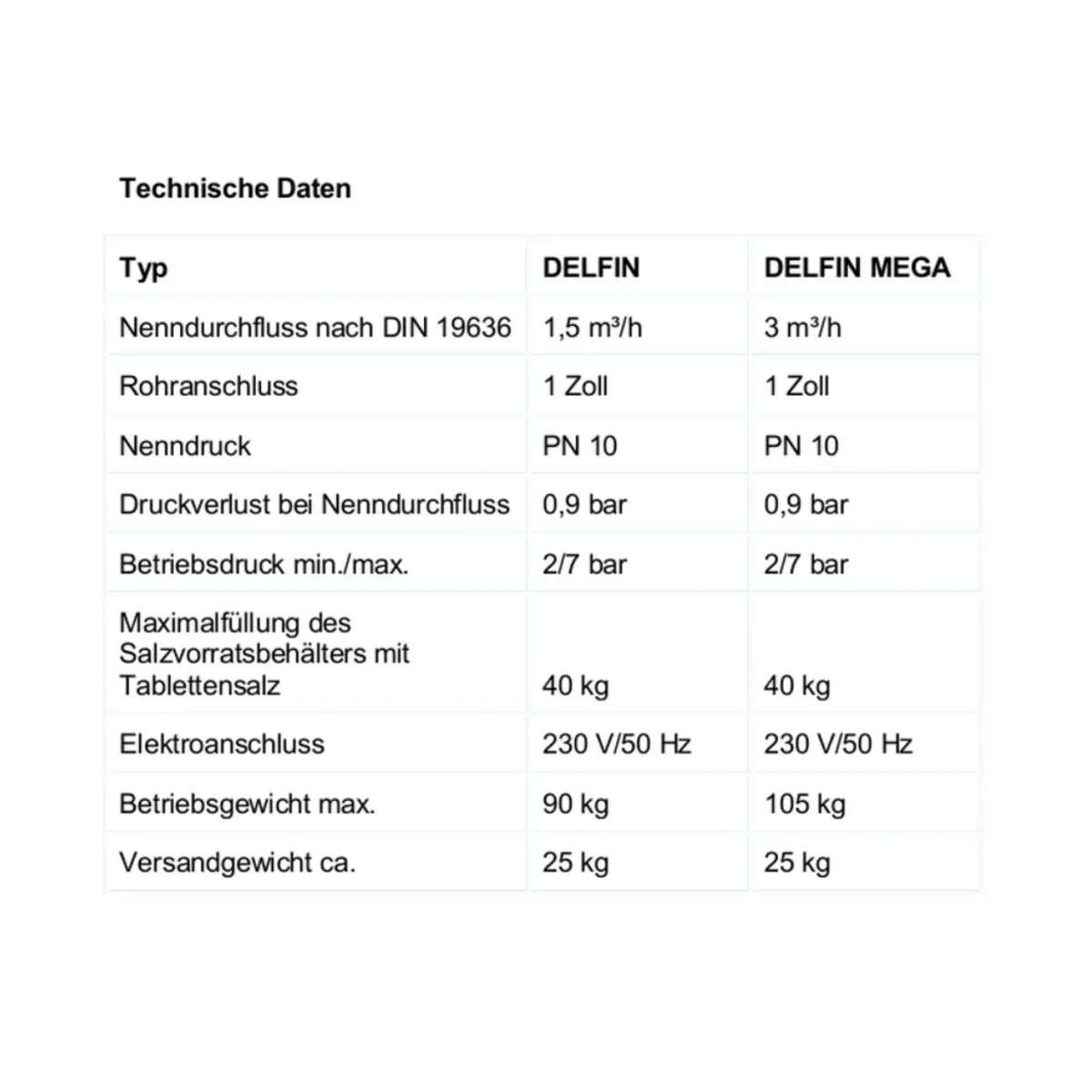 DELFIN Duplex Wasserenthärtungsanlage | DVGW geprüft | 4-8 Personen – Bild 6
